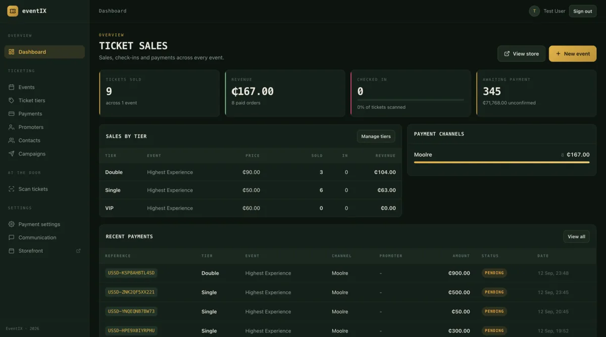 The EventIX organiser dashboard showing ticket sales, check-ins and payments